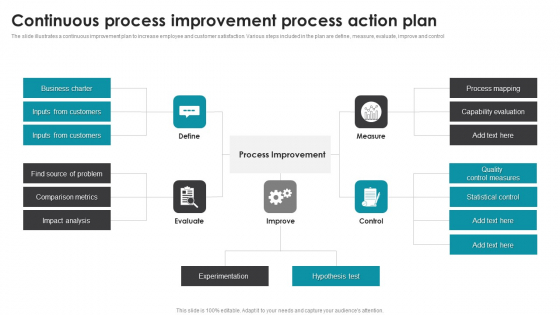 Continuous Process Improvement Process Action Plan Professional PDF