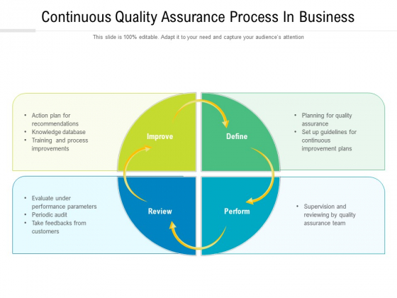 Continuous Quality Assurance Process In Business Ppt PowerPoint Presentation Summary Templates PDF Continuous Quality Assurance Process In Business Ppt PowerPoint Presentation Summary Templates PDF
