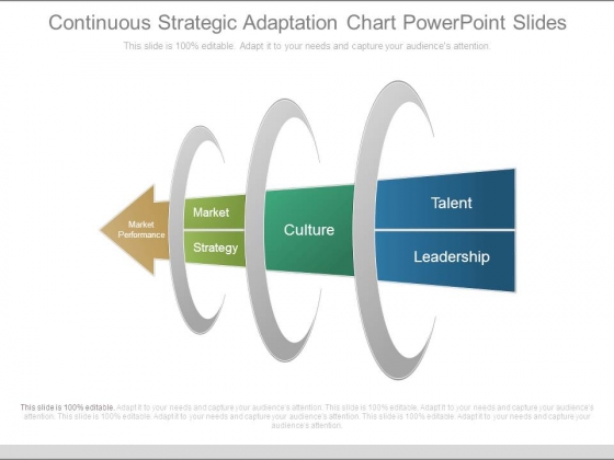 Continuous Strategic Adaptation Chart Powerpoint Slides Continuous Strategic Adaptation Chart Powerpoint Slides