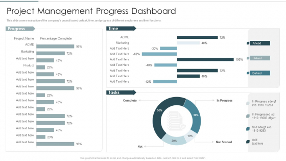 Continuous Team Development Culture Project Management Progress Dashboard Themes PDF