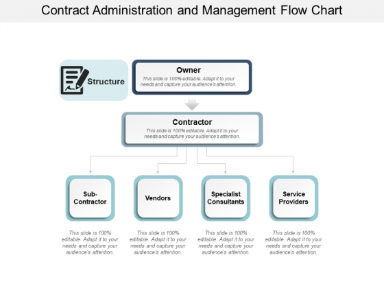 Management Flow Chart