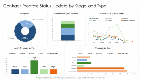 Contract Progress Status Update By Stage And Type Formats PDF