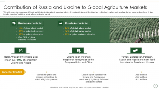 Contribution Of Russia And Ukraine To Global Agriculture Markets Rules PDF Contribution Of Russia And Ukraine To Global Agriculture Markets Rules PDF