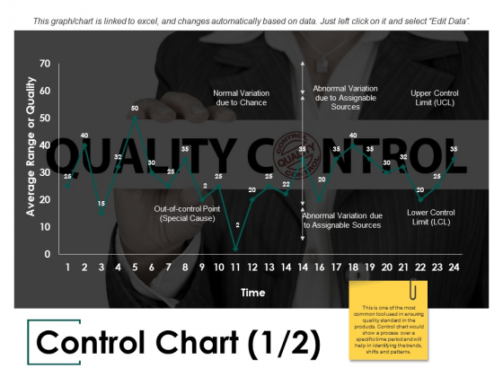 Control Chart Ppt PowerPoint Presentation Infographics Slide ...