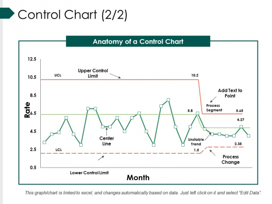 Control Chart Template