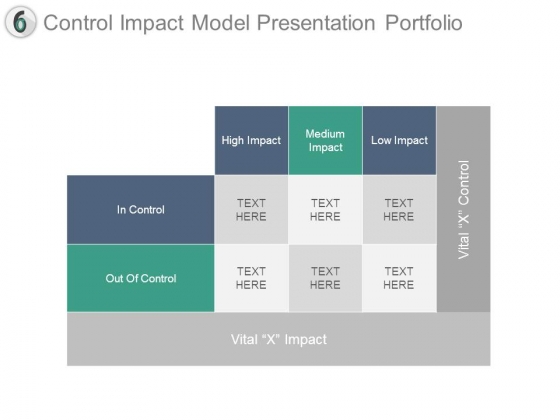 Control Impact Model Presentation Portfolio Control Impact Model Presentation Portfolio