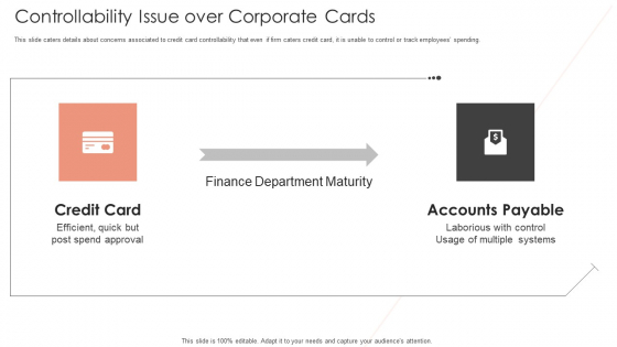 Controllability Issue Over Corporate Cards Microsoft PDF Controllability Issue Over Corporate Cards Microsoft PDF