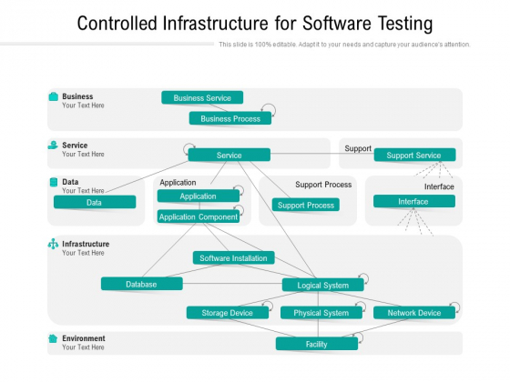Controlled Infrastructure For Software Testing Ppt PowerPoint Presentation Slides Aids PDF Controlled Infrastructure For Software Testing Ppt PowerPoint Presentation Slides Aids PDF