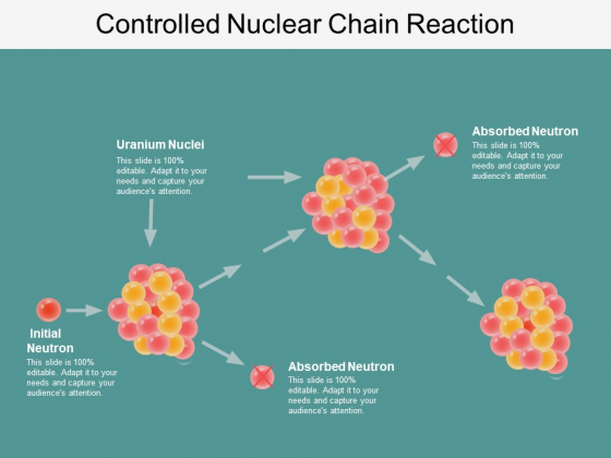 Controlled Nuclear Chain Reaction Ppt PowerPoint Presentation Icon Inspiration