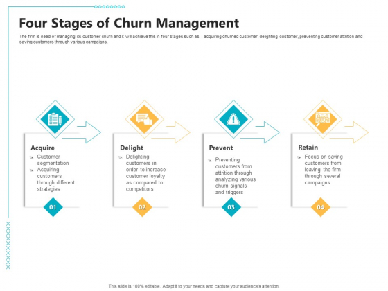 Controlling Customer Retention Four Stages Of Churn Management Ppt Professional Templates PDF Controlling Customer Retention Four Stages Of Churn Management Ppt Professional Templates PDF