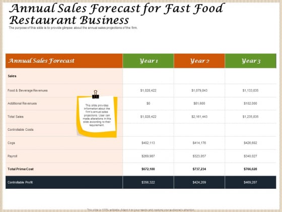 Convenience Food Business Plan Annual Sales Forecast For Fast Food Restaurant Business Themes PDF Convenience Food Business Plan Annual Sales Forecast For Fast Food Restaurant Business Themes PDF