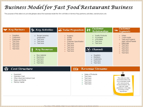 Convenience Food Business Plan Business Model For Fast Food Restaurant Business Designs PDF Convenience Food Business Plan Business Model For Fast Food Restaurant Business Designs PDF