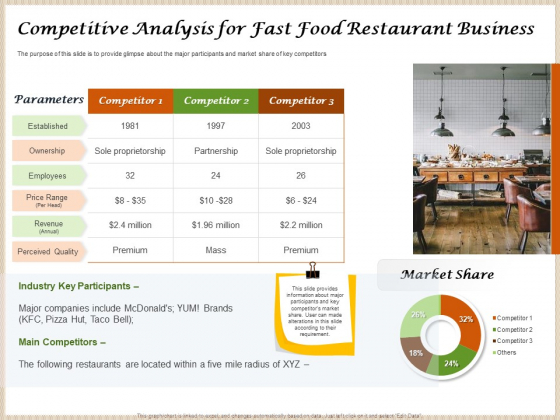 Convenience Food Business Plan Competitive Analysis For Fast Food Restaurant Business Demonstration PDF Convenience Food Business Plan Competitive Analysis For Fast Food Restaurant Business Demonstration PDF