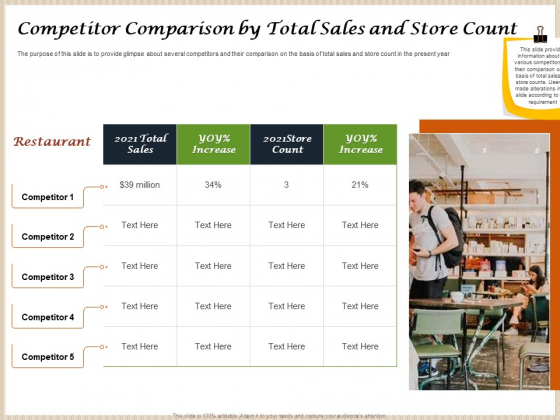 Convenience Food Business Plan Competitor Comparison By Total Sales And Store Count Professional PDF Convenience Food Business Plan Competitor Comparison By Total Sales And Store Count Professional PDF