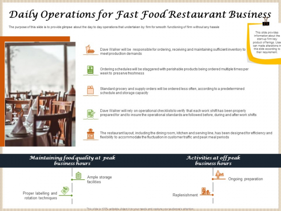 Convenience Food Business Plan Daily Operations For Fast Food Restaurant Business Microsoft PDF
