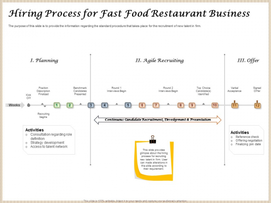 Convenience Food Business Plan Hiring Process For Fast Food Restaurant Business Brochure PDF Convenience Food Business Plan Hiring Process For Fast Food Restaurant Business Brochure PDF