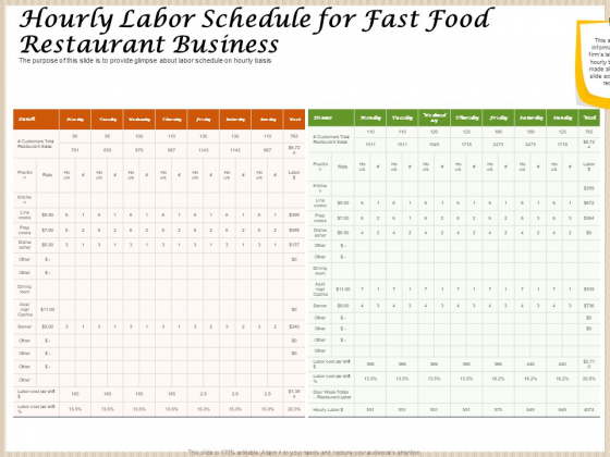 Convenience Food Business Plan Hourly Labor Schedule For Fast Food Restaurant Business Elements PDF Convenience Food Business Plan Hourly Labor Schedule For Fast Food Restaurant Business Elements PDF
