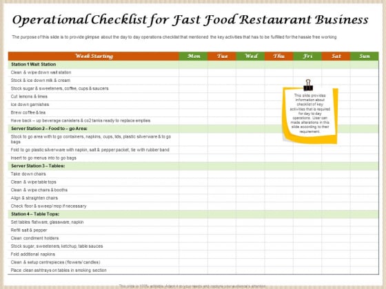 Convenience Food Business Plan Operational Checklist For Fast Food Restaurant Business Portrait PDF Convenience Food Business Plan Operational Checklist For Fast Food Restaurant Business Portrait PDF