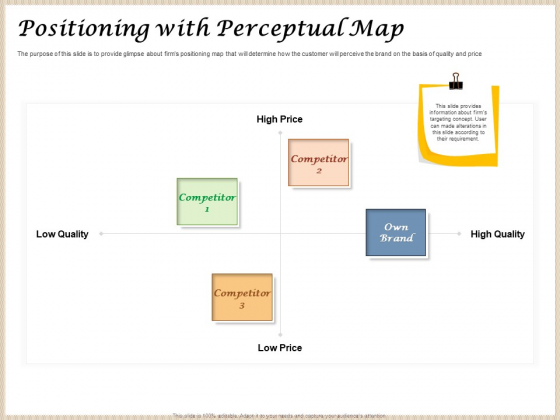 Convenience Food Business Plan Positioning With Perceptual Map Ppt Infographic Template Vector PDF Convenience Food Business Plan Positioning With Perceptual Map Ppt Infographic Template Vector PDF