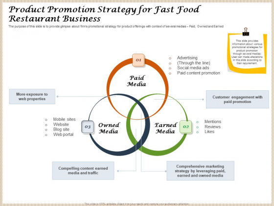 Convenience Food Business Plan Product Promotion Strategy For Fast Food Restaurant Business Inspiration PDF Convenience Food Business Plan Product Promotion Strategy For Fast Food Restaurant Business Inspiration PDF