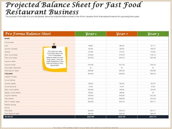 Convenience Food Business Plan Projected Balance Sheet For Fast Food Restaurant Business Designs PDF Convenience Food Business Plan Projected Balance Sheet For Fast Food Restaurant Business Designs PDF