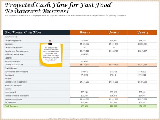 Convenience Food Business Plan Projected Cash Flow For Fast Food Restaurant Business Sample PDF Convenience Food Business Plan Projected Cash Flow For Fast Food Restaurant Business Sample PDF