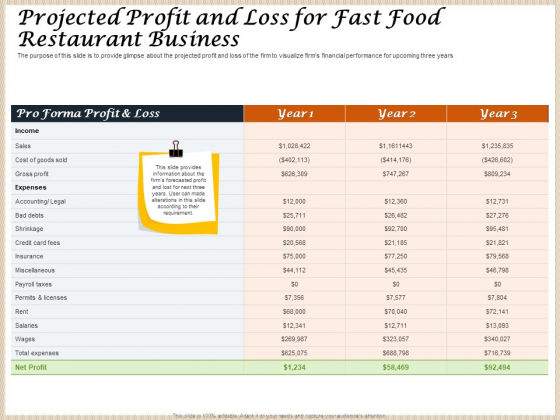 Convenience Food Business Plan Projected Profit And Loss For Fast Food Restaurant Business Professional PDF Convenience Food Business Plan Projected Profit And Loss For Fast Food Restaurant Business Professional PDF