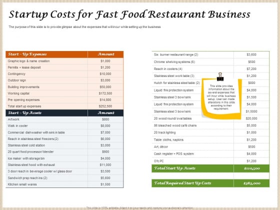 Convenience Food Business Plan Startup Costs For Fast Food Restaurant Business Clipart PDF Convenience Food Business Plan Startup Costs For Fast Food Restaurant Business Clipart PDF