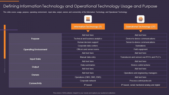 Convergence Strategy Information Defining Information Technology And Operational Template PDF Convergence Strategy Information Defining Information Technology And Operational Template PDF
