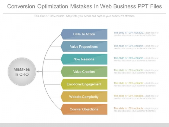 Conversion Optimization Mistakes In Web Business Ppt Files Conversion Optimization Mistakes In Web Business Ppt Files