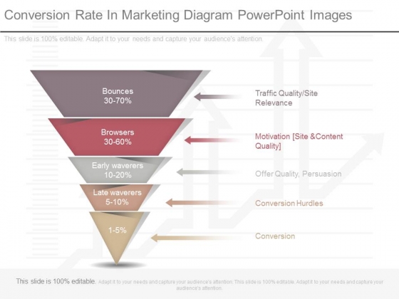 Conversion Rate In Marketing Diagram Powerpoint Images