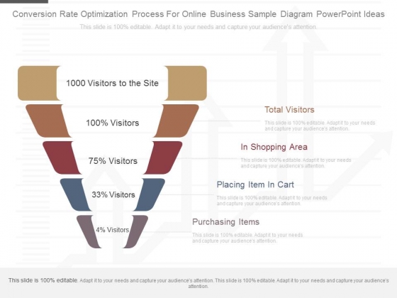 Conversion Rate Optimization Process For Online Business Sample Diagram Powerpoint Ideas Conversion Rate Optimization Process For Online Business Sample Diagram Powerpoint Ideas