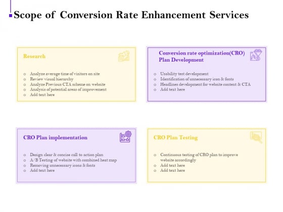 Conversion Rate Optimization Scope Of Conversion Rate Enhancement Services Ppt Show Styles PDF