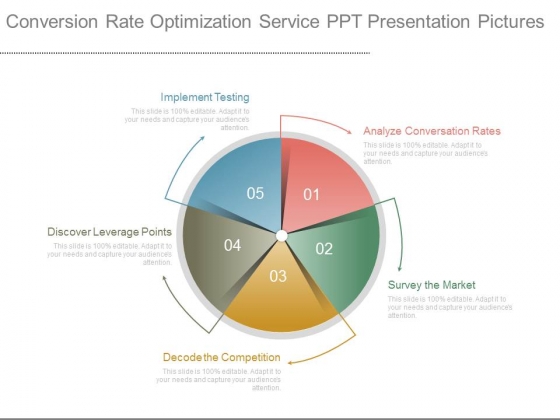 Conversion Rate Optimization Service Ppt Presentation Pictures