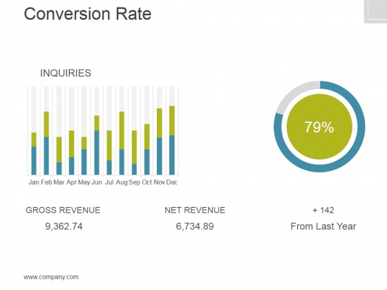 Conversion Rate Template 1 Ppt PowerPoint Presentation Portfolio Conversion Rate Template 1 Ppt PowerPoint Presentation Portfolio