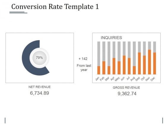 Conversion Rate Template 1 Ppt PowerPoint Presentation Styles