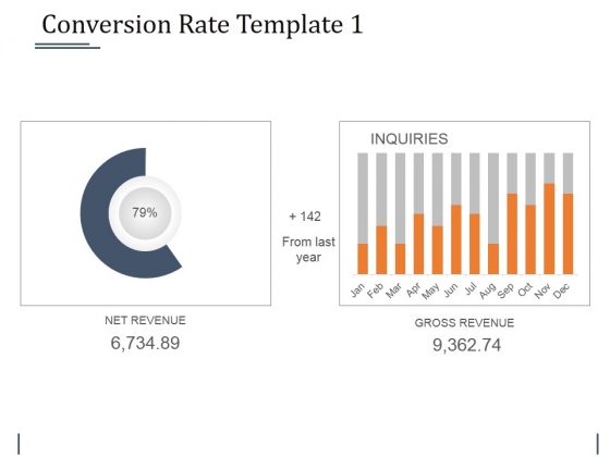 Conversion Rate Template 1 Ppt PowerPoint Presentation Styles Conversion Rate Template 1 Ppt PowerPoint Presentation Styles