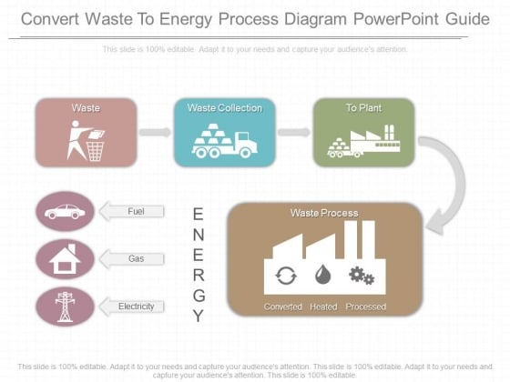 Convert Waste To Energy Process Diagram Powerpoint Guide