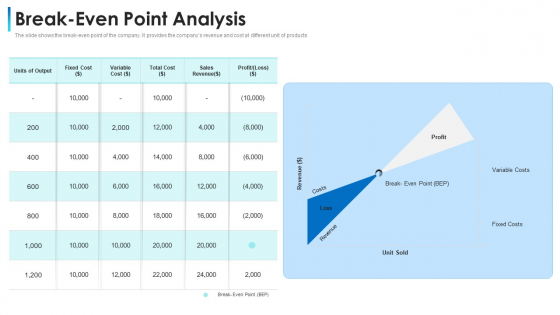 Convertible Bond Financing Pitch Deck Break Even Point Analysis Portrait PDF Convertible Bond Financing Pitch Deck Break Even Point Analysis Portrait PDF