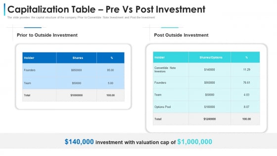 Convertible Bond Financing Pitch Deck Capitalization Table Pre Vs Post Investment Brochure PDF Convertible Bond Financing Pitch Deck Capitalization Table Pre Vs Post Investment Brochure PDF