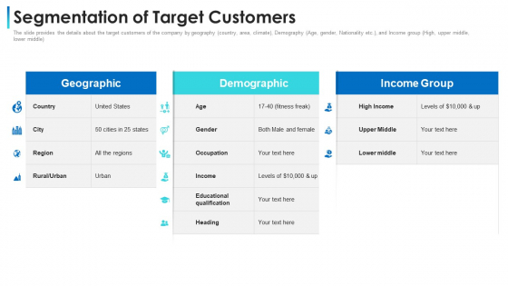 Convertible Bond Financing Pitch Deck Segmentation Of Target Customers Rules PDF Convertible Bond Financing Pitch Deck Segmentation Of Target Customers Rules PDF