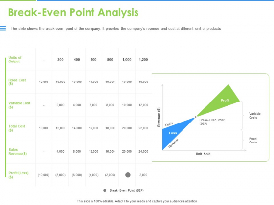 Convertible Bonds Pitch Deck For Increasing Capitals Break Even Point Analysis Demonstration PDF Convertible Bonds Pitch Deck For Increasing Capitals Break Even Point Analysis Demonstration PDF