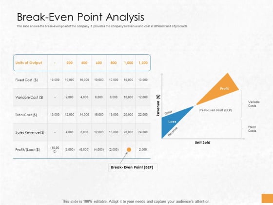 Convertible Debenture Funding Break Even Point Analysis Ppt PowerPoint Presentation Portfolio Smartart PDF Convertible Debenture Funding Break Even Point Analysis Ppt PowerPoint Presentation Portfolio Smartart PDF