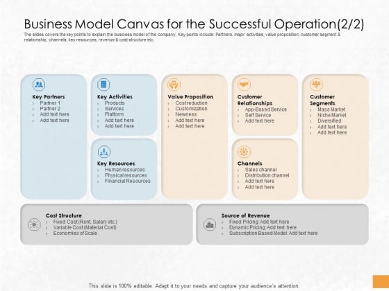 Convertible Debenture Funding Business Model Canvas For The Successful Operation Ppt Slides Example PDF