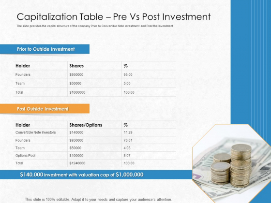 Convertible Debenture Funding Capitalization Table Pre Vs Post Investment Ppt PowerPoint Presentation Model Samples PDF Convertible Debenture Funding Capitalization Table Pre Vs Post Investment Ppt PowerPoint Presentation Model Samples PDF