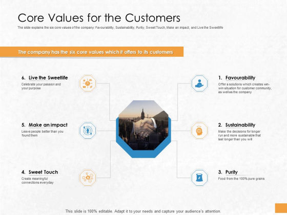 Convertible Debenture Funding Core Values For The Customers Ppt Professional Outfit PDF Convertible Debenture Funding Core Values For The Customers Ppt Professional Outfit PDF