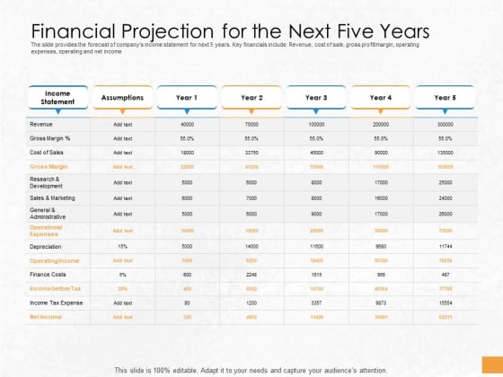 Convertible Debenture Funding Financial Projection For The Next Five Years Ppt File Slides PDF Convertible Debenture Funding Financial Projection For The Next Five Years Ppt File Slides PDF