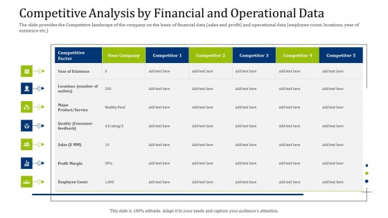 Convertible Debt Financing Pitch Deck Competitive Analysis By Financial And Operational Data Slides PDF Convertible Debt Financing Pitch Deck Competitive Analysis By Financial And Operational Data Slides PDF