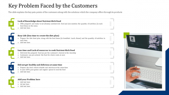 Convertible Debt Financing Pitch Deck Key Problem Faced By The Customers Brochure PDF Convertible Debt Financing Pitch Deck Key Problem Faced By The Customers Brochure PDF