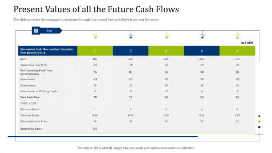 Convertible Debt Financing Pitch Deck Present Values Of All The Future Cash Flows Sample PDF Convertible Debt Financing Pitch Deck Present Values Of All The Future Cash Flows Sample PDF